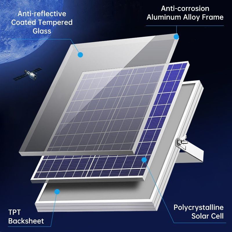 18W LED-Deckenleuchte 2835 Innen- / Außen-LED-Deckenleuchten mit Solarstrom