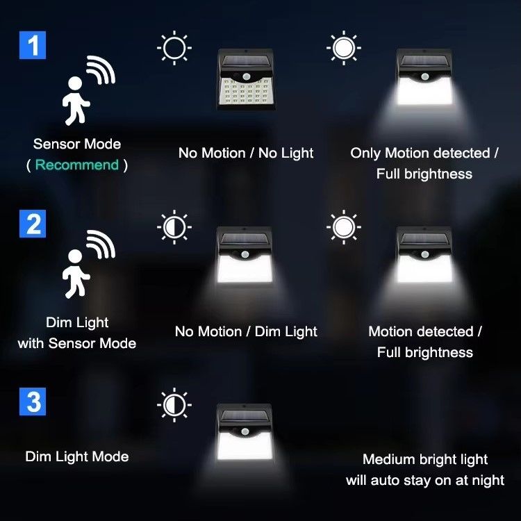 6500K solarbetriebene Außenwandlampen mit Bewegungssensor / Lichtsensor