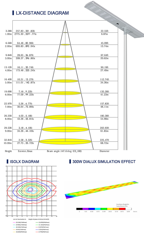 60W Clean Solar Street Light - Outdoor LED Integrated Solar Street Lamp - 6-meter-tall lamp