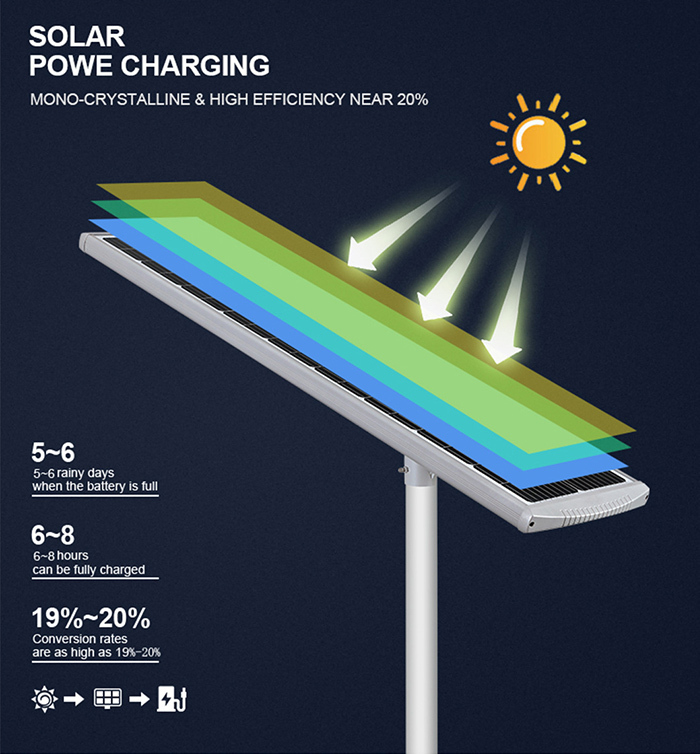 60W Energy Saving Street Light  Outdoor LED Integrated All in One Led Solar Street Lamp