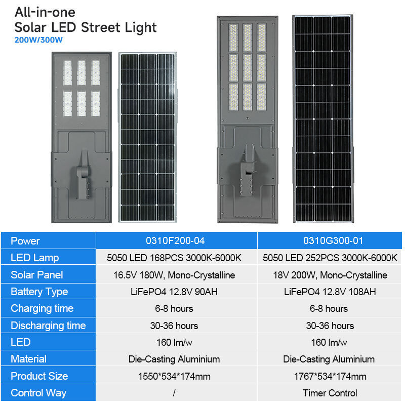 All in One Solar Street Light with LiFePO4 Battery for 8–12m Pole Installation