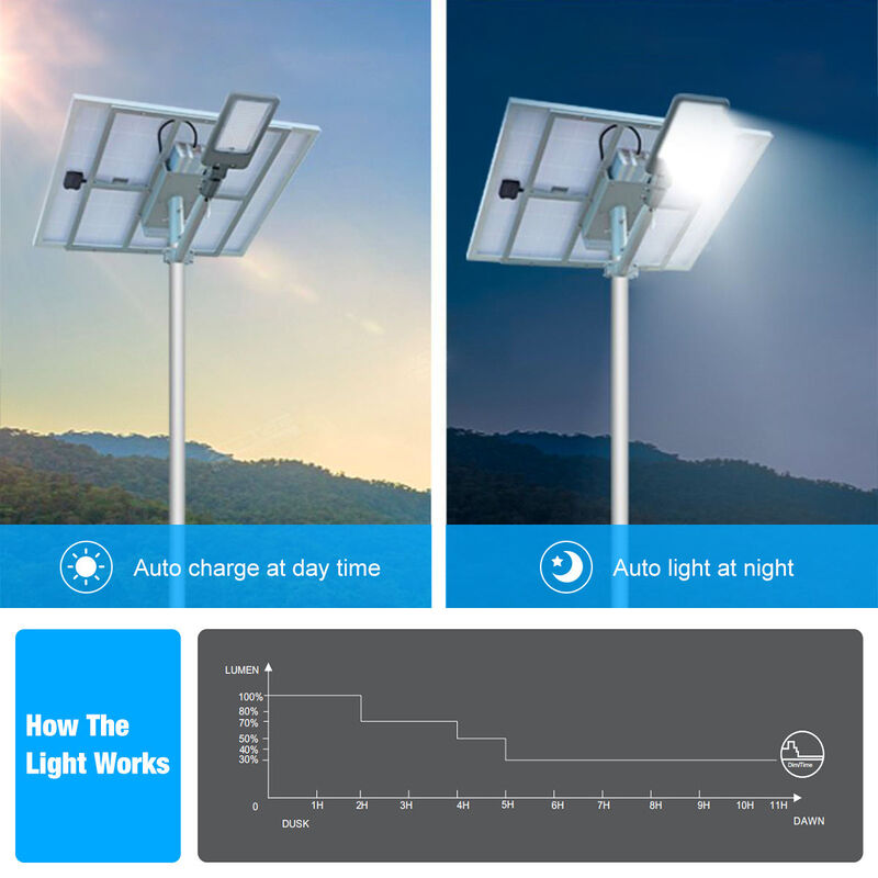 Split Solar Street Light 60/120/180/240 LED, 18-150W Polycrystalline Panel, LiFePO4 Battery